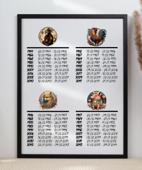 Coffee mug chinese zodiac Pig